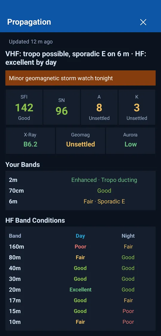 The Propagation screen: solar flux, sunspots, A and K index and band conditions