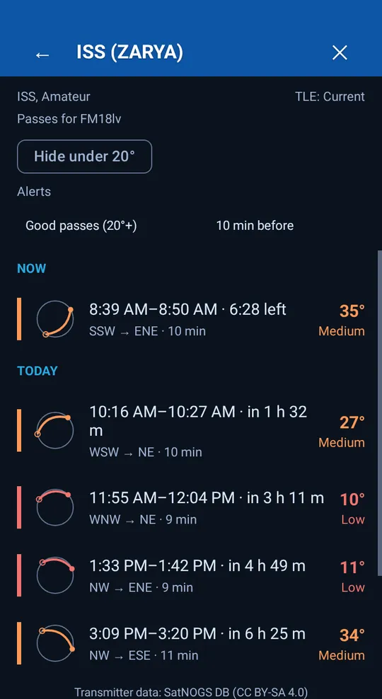 The pass list for the space station with graded passes